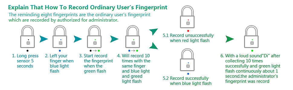 Keyless USB Charging Fingerprint Lock Smart Padlock