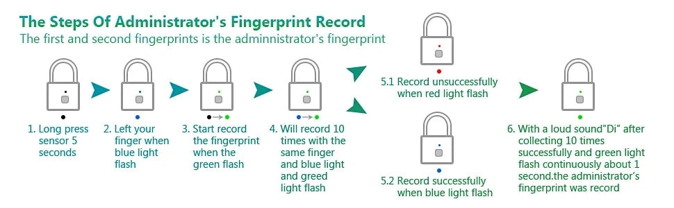 Keyless USB Charging Fingerprint Lock Smart Padlock