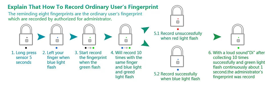 Keyless USB Charging Fingerprint Lock Smart Padlock